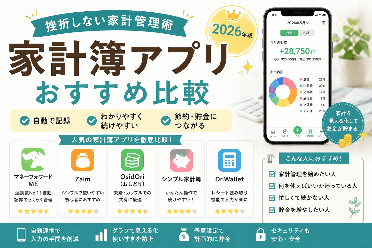 家計簿アプリおすすめ比較2026年版|挫折しない家計管理術